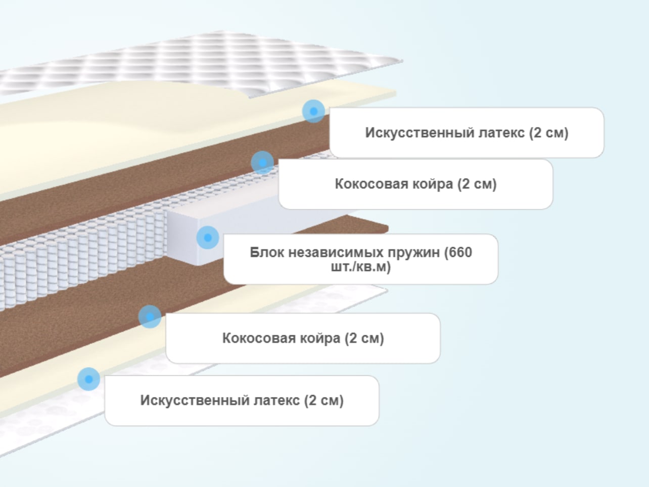 Комфорт и поддержка